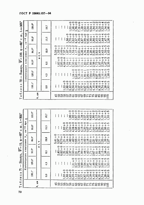 ГОСТ Р 25645.157-94, страница 74