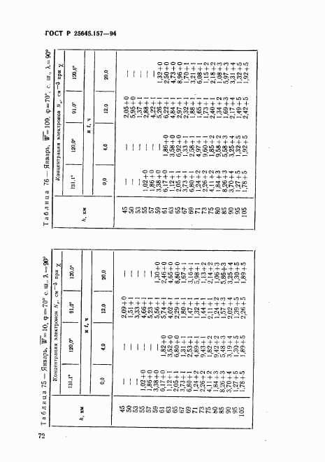 ГОСТ Р 25645.157-94, страница 76