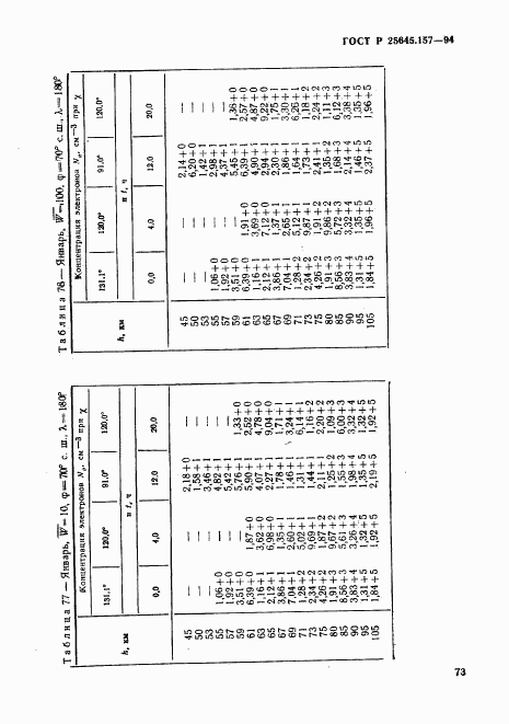 ГОСТ Р 25645.157-94, страница 77