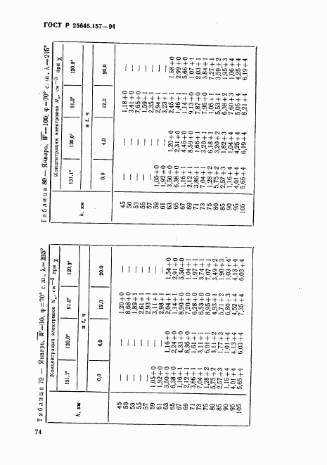 ГОСТ Р 25645.157-94, страница 78