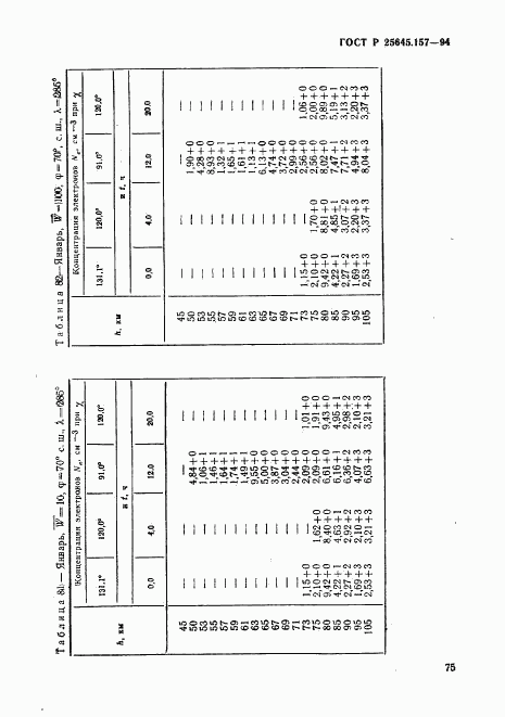 ГОСТ Р 25645.157-94, страница 79