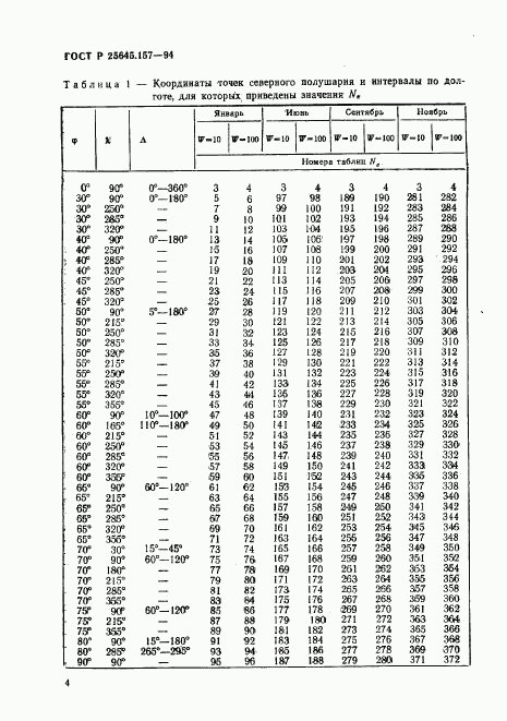 ГОСТ Р 25645.157-94, страница 8