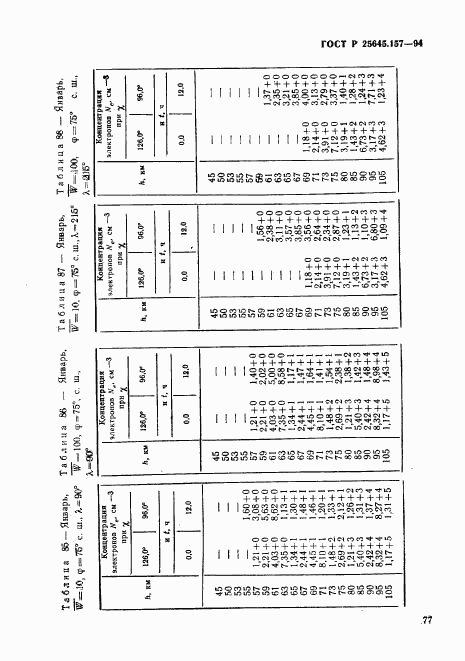 ГОСТ Р 25645.157-94, страница 81