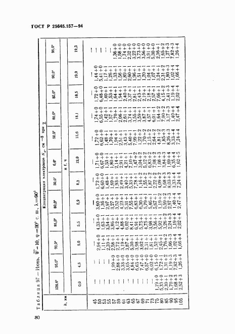 ГОСТ Р 25645.157-94, страница 84