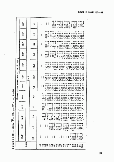 ГОСТ Р 25645.157-94, страница 85