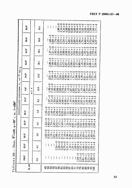 ГОСТ Р 25645.157-94, страница 87