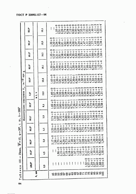 ГОСТ Р 25645.157-94, страница 88