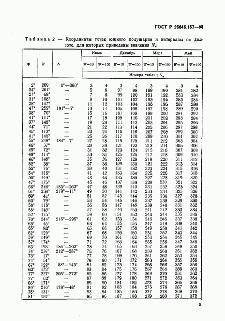 ГОСТ Р 25645.157-94, страница 9
