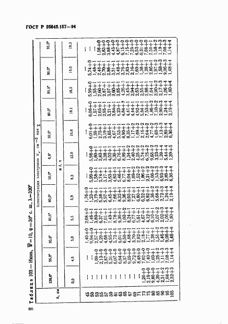 ГОСТ Р 25645.157-94, страница 90