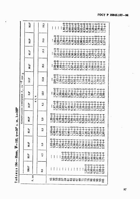 ГОСТ Р 25645.157-94, страница 91
