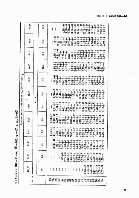 ГОСТ Р 25645.157-94, страница 93
