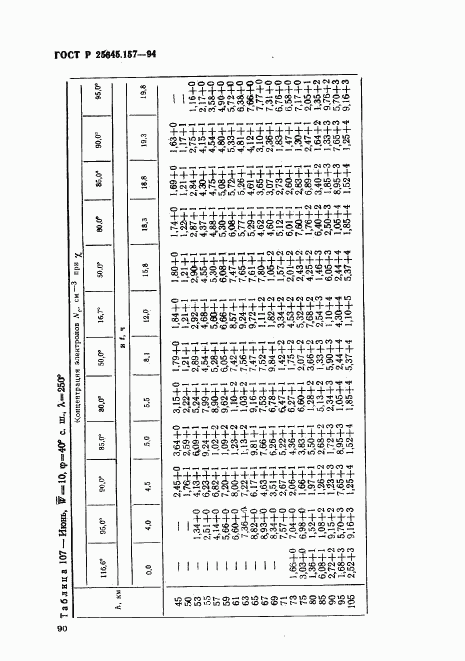 ГОСТ Р 25645.157-94, страница 94