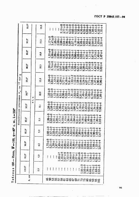 ГОСТ Р 25645.157-94, страница 95
