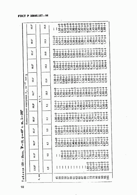 ГОСТ Р 25645.157-94, страница 96