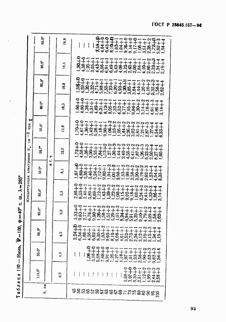 ГОСТ Р 25645.157-94, страница 97