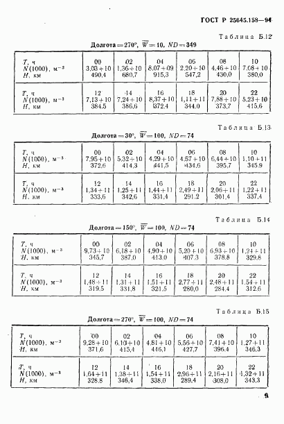 ГОСТ Р 25645.158-94, страница 12