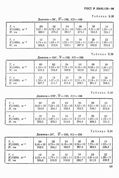ГОСТ Р 25645.158-94, страница 16