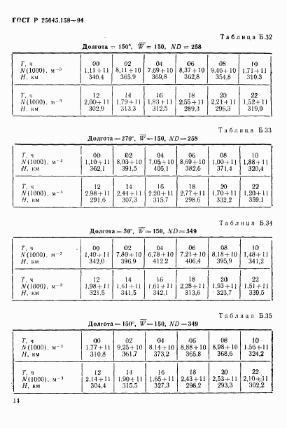 ГОСТ Р 25645.158-94, страница 17