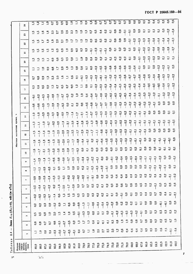 ГОСТ Р 25645.160-94, страница 10
