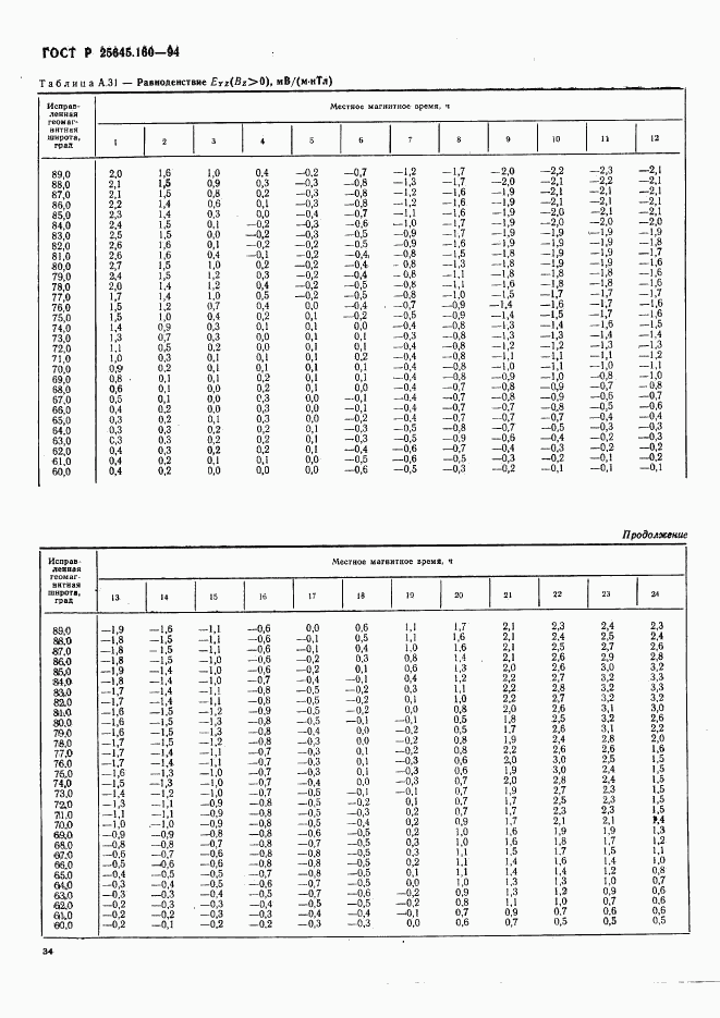 ГОСТ Р 25645.160-94, страница 37