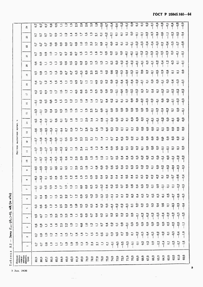 ГОСТ Р 25645.160-94, страница 8