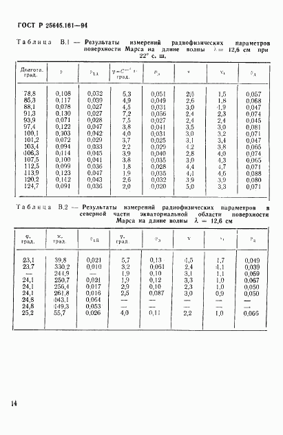 ГОСТ Р 25645.161-94, страница 17