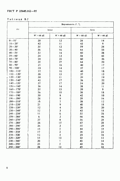 ГОСТ Р 25645.162-95, страница 11