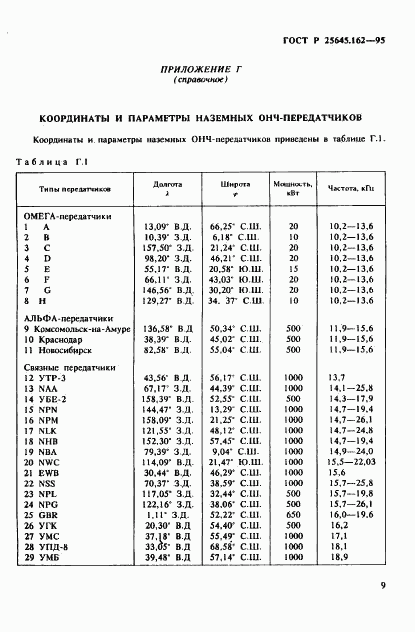 ГОСТ Р 25645.162-95, страница 12