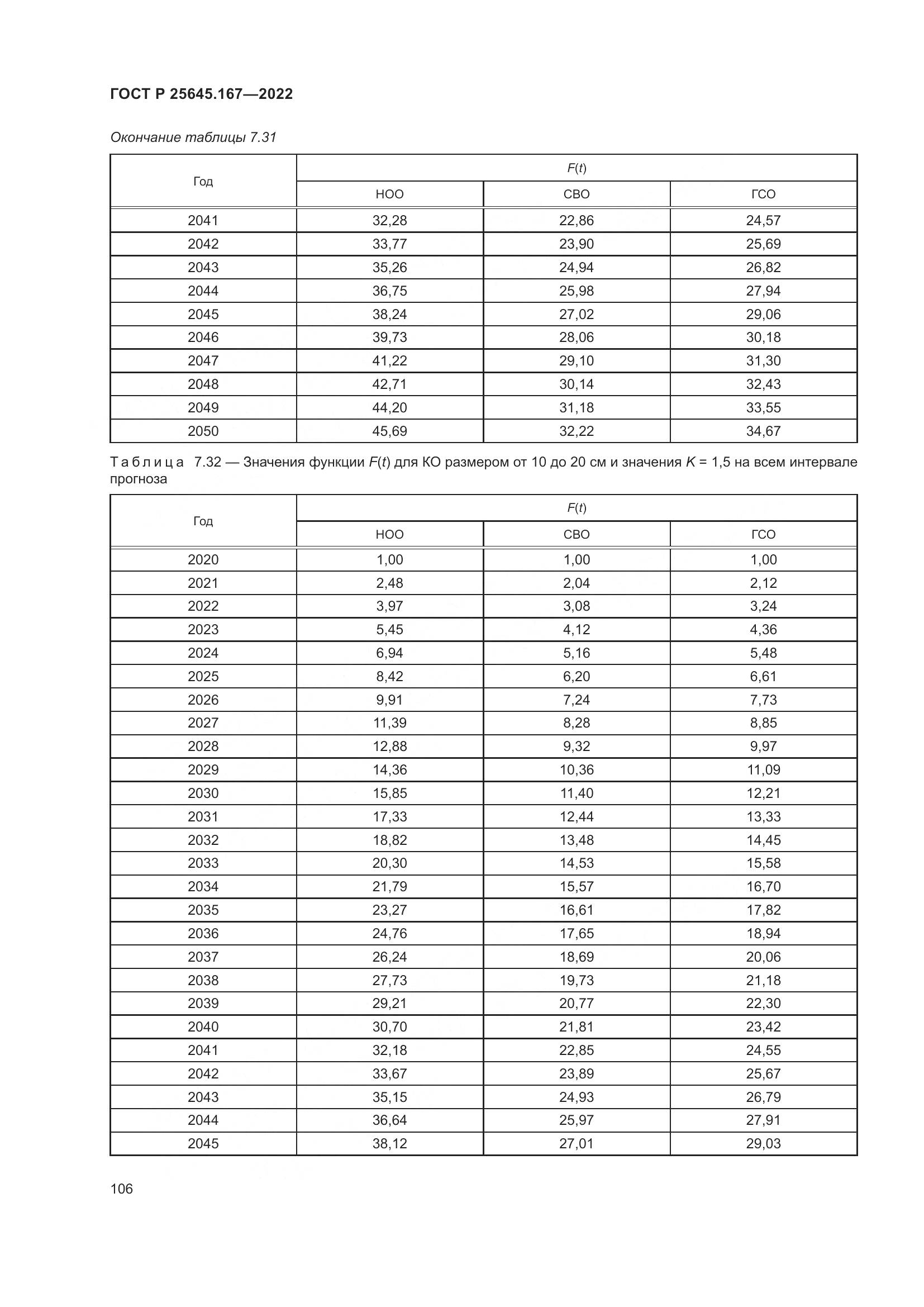 ГОСТ Р 25645.167-2022, страница 110