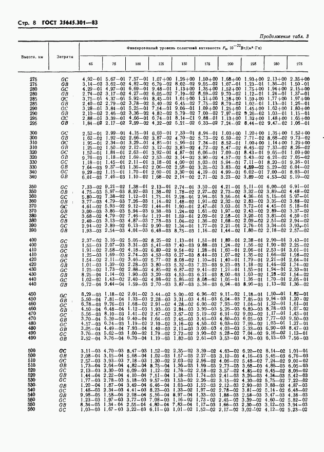 ГОСТ 25645.301-83, страница 10