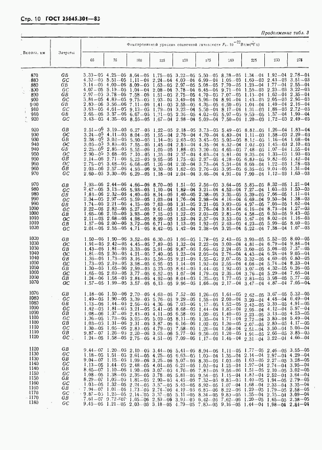 ГОСТ 25645.301-83, страница 12