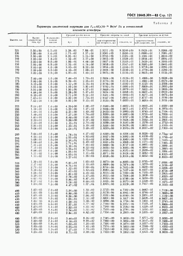 ГОСТ 25645.301-83, страница 123