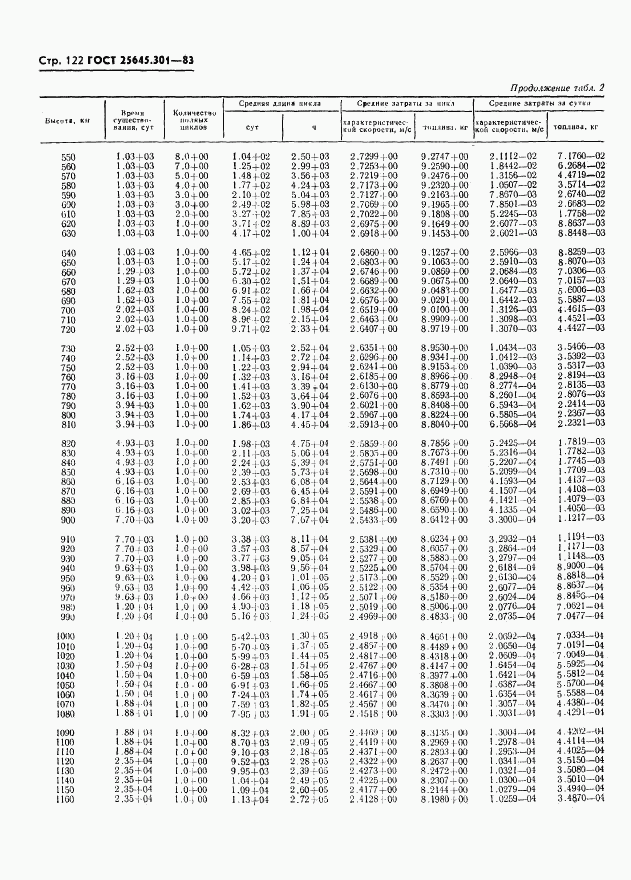 ГОСТ 25645.301-83, страница 124