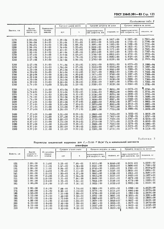 ГОСТ 25645.301-83, страница 125