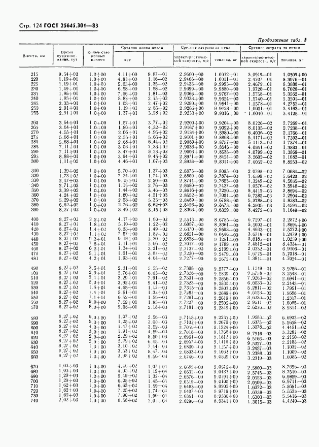ГОСТ 25645.301-83, страница 126