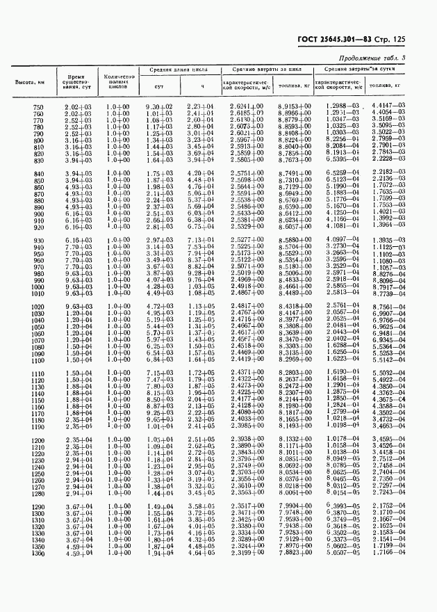 ГОСТ 25645.301-83, страница 127