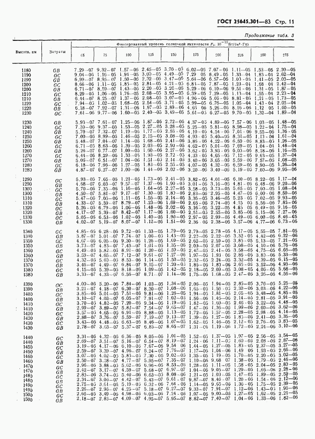 ГОСТ 25645.301-83, страница 13