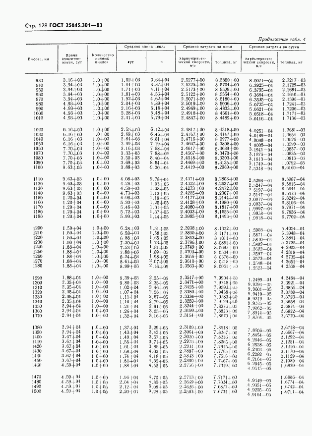 ГОСТ 25645.301-83, страница 130