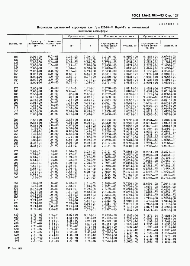 ГОСТ 25645.301-83, страница 131
