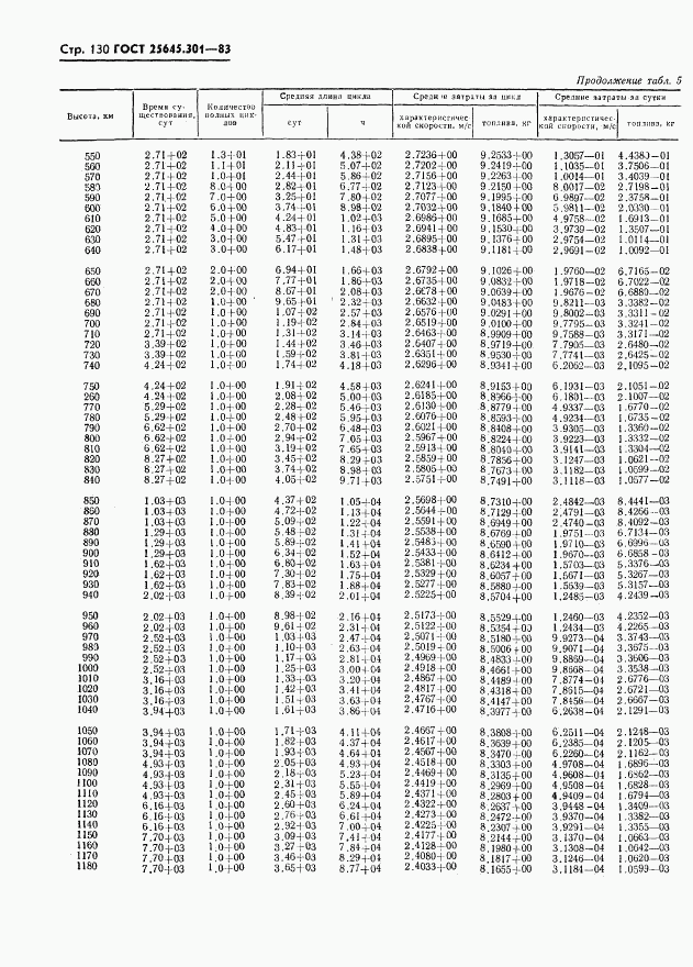 ГОСТ 25645.301-83, страница 132