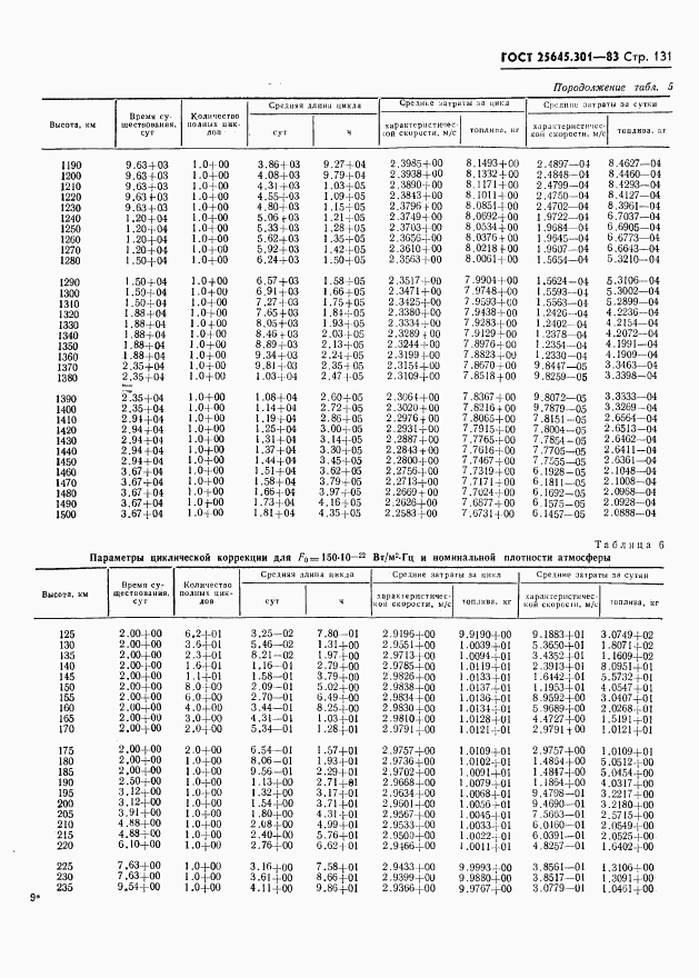 ГОСТ 25645.301-83, страница 133
