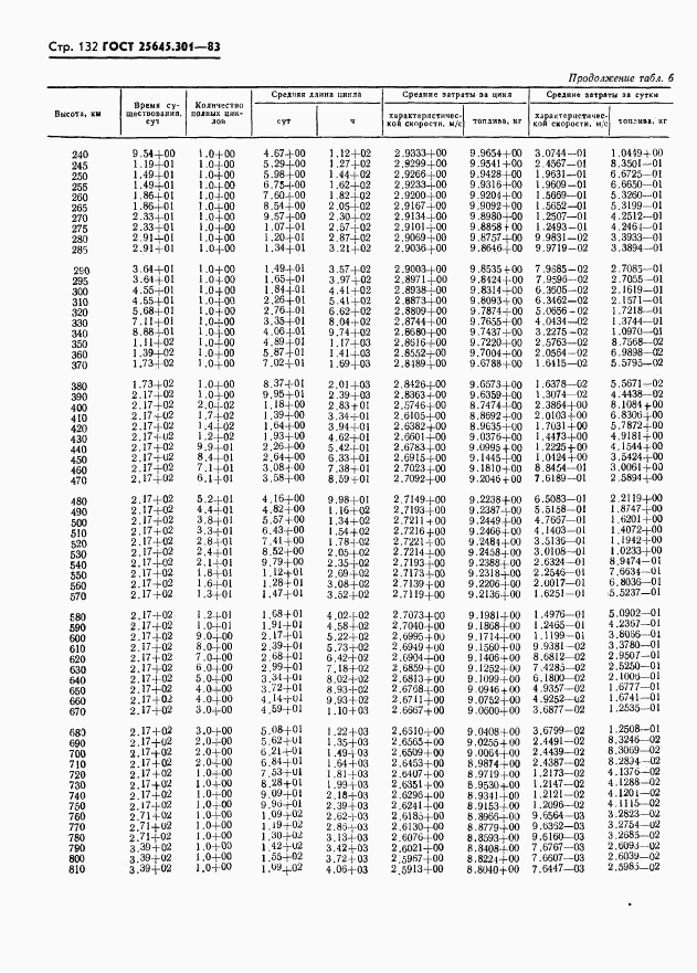ГОСТ 25645.301-83, страница 134