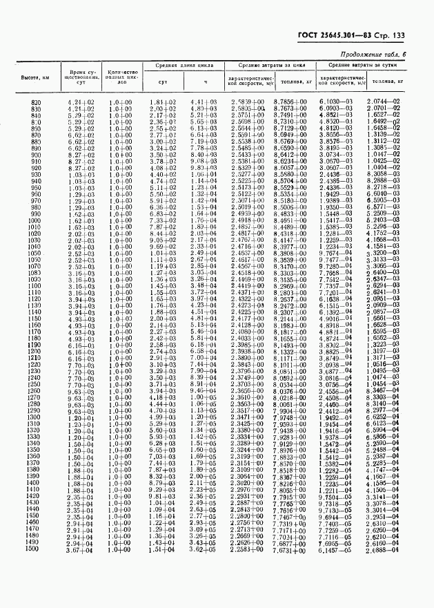 ГОСТ 25645.301-83, страница 135
