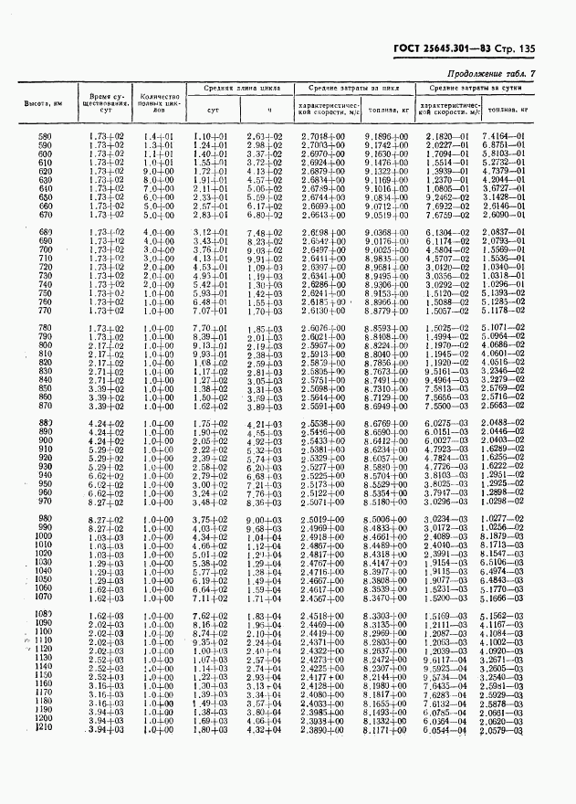 ГОСТ 25645.301-83, страница 137