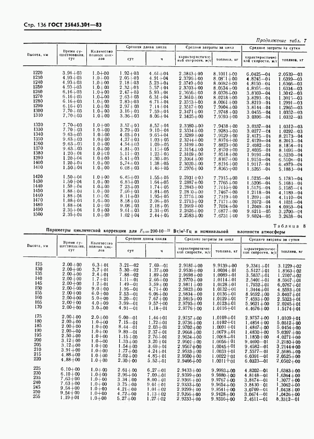 ГОСТ 25645.301-83, страница 138