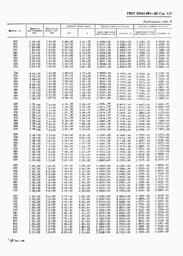 ГОСТ 25645.301-83, страница 139