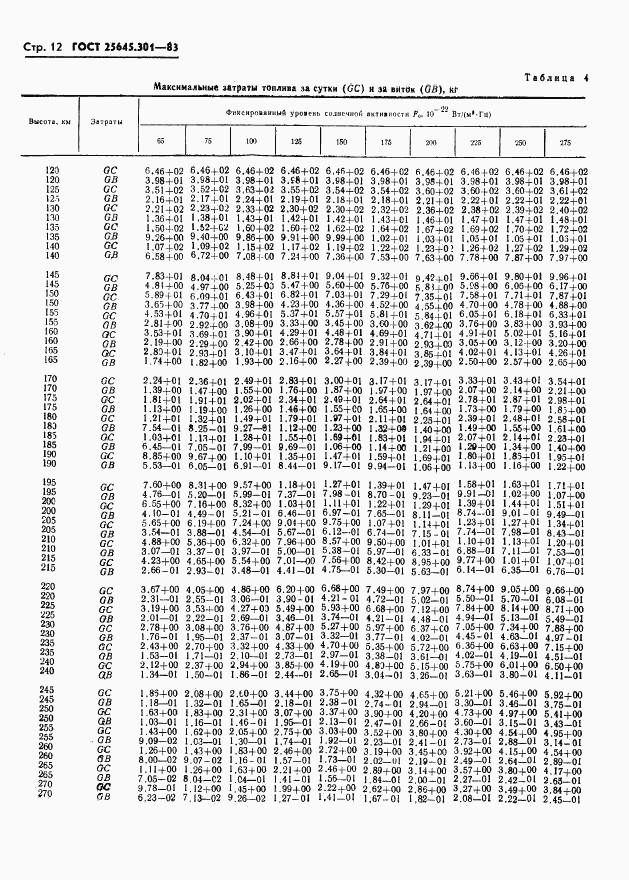 ГОСТ 25645.301-83, страница 14