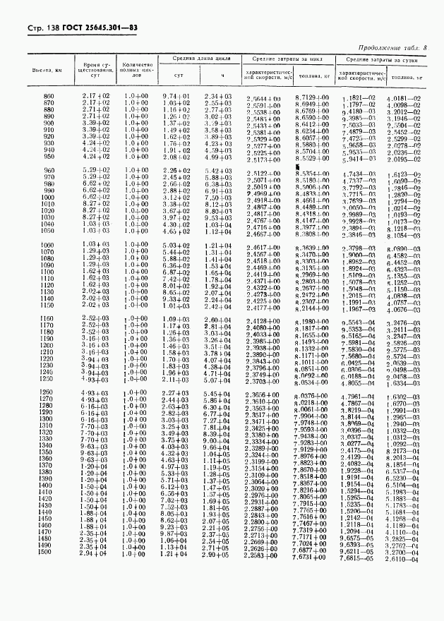 ГОСТ 25645.301-83, страница 140