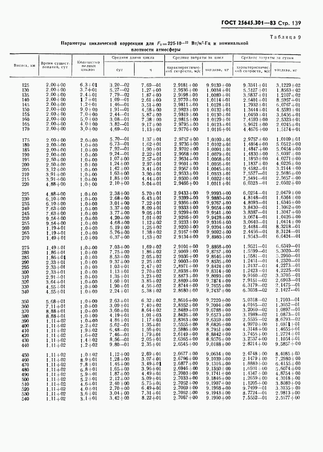 ГОСТ 25645.301-83, страница 141