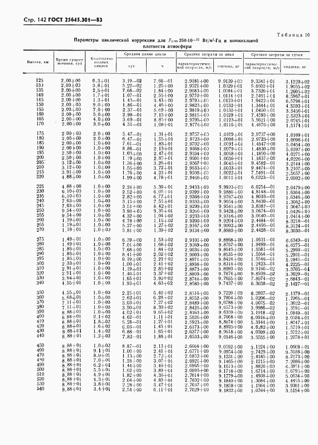ГОСТ 25645.301-83, страница 144